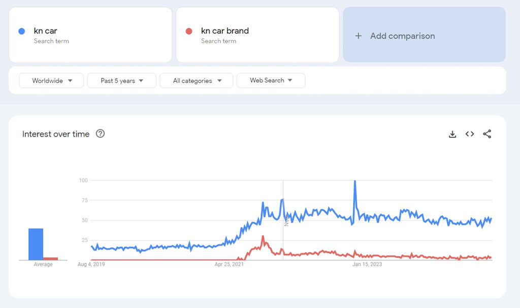 KN car analytics